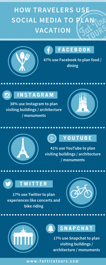 fat tire tours survey results on social media